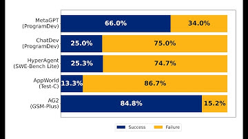 Why Do Multi-Agent LLM Systems Fail?
