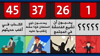 تعرف على أكثر من 40 صفة من صفات المنافقين في الماضي والحاضر باختصار | أحذر أن تكون منهم 🚫