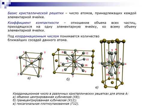 1. Строение металлов и сплавов