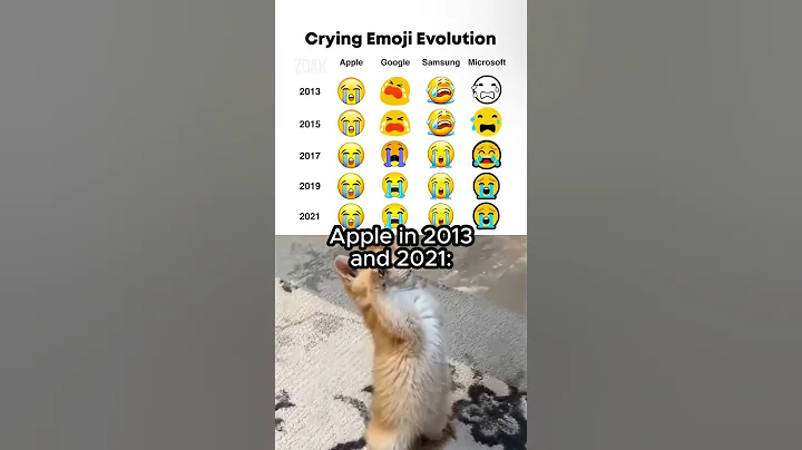 Crying emoji evolution 😭