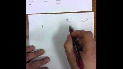 Retail inventory method