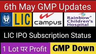 Cdanus Ipo Gmp  Rainbow Ipo Gmp  Lic Ipo Good Or Bad 
