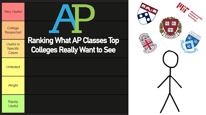 Harvard Student Ranks all 40 AP Classes by Usefulness