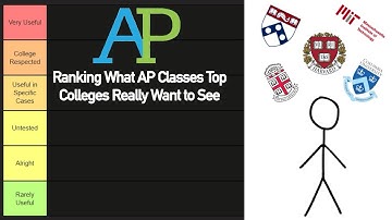 Harvard Student Ranks all 40 AP Classes by Usefulness
