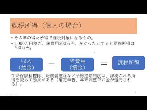課税所得と税引前当期純利益の関係