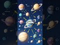 Cosmic Lightdrive: A Simple Tour Through Planets, Stars, and the Universe