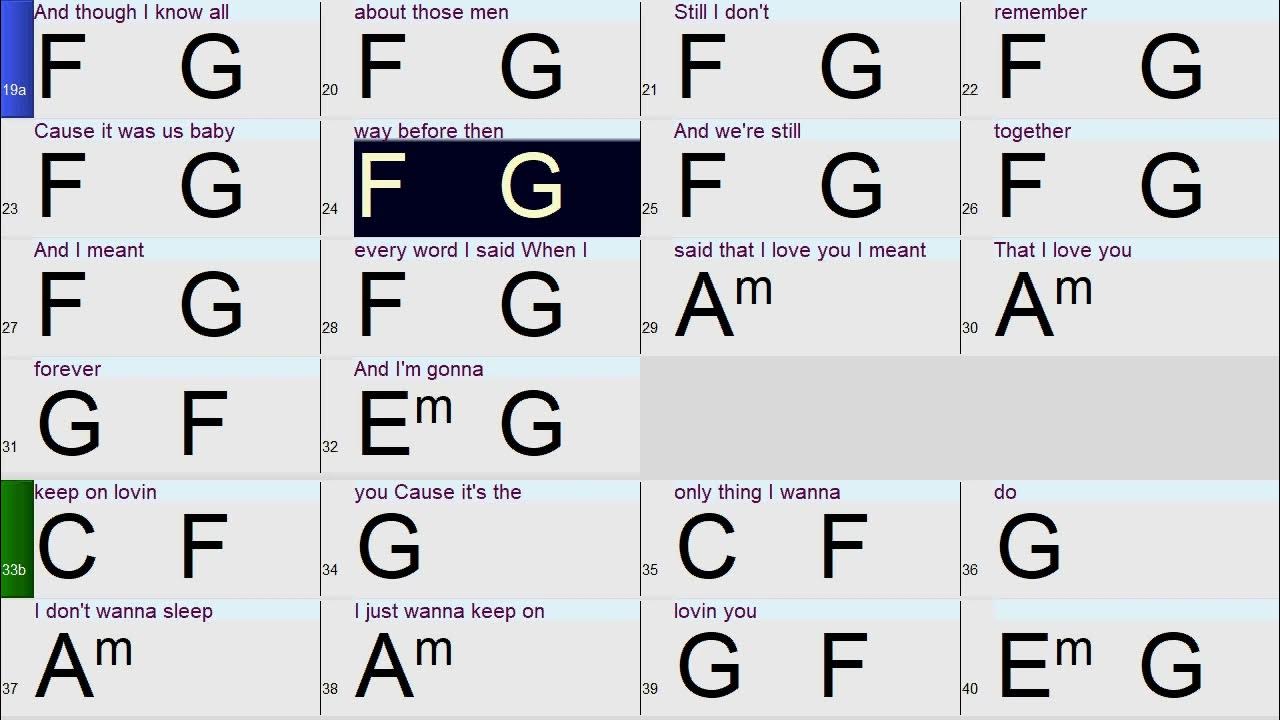 Keep on loving you A fun and easy BandinaBox play along backing