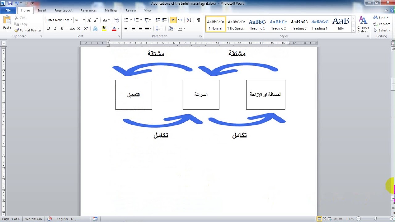 تطبيقات التكامل الغير محدد