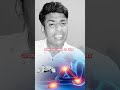 आपको क्या चाहिए #shorts