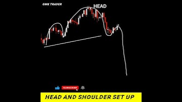 HEAD AND SHOULDER PATTERN #chartpattern #priceaction #trendline