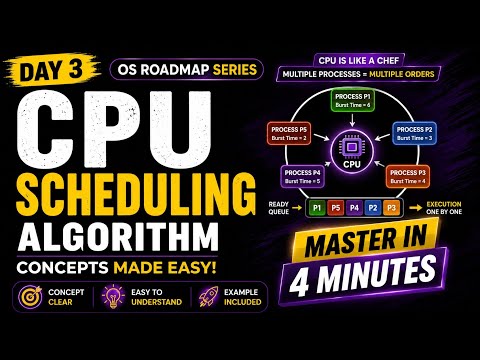 Process Scheduling Algorithms | Preemptive vs Non-Preemptive Scheduling | Operating System