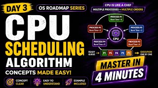 Process Scheduling Algorithms | Preemptive vs Non-Preemptive Scheduling | Operating System