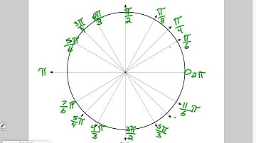 Algebra II Unit Circle Video