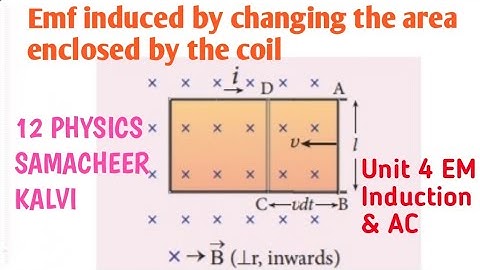 Production of emf by changing the area enclosed by the coil | 12 Physics Samacheer kalvi | Unit 4.