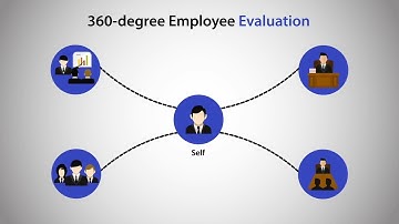 Performance Management Software | Appraisal Software | Employee Evaluation Tool | KPI & OKR Software