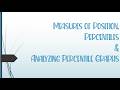 Probability &amp; Statistics: Measures of Position in Data Sets