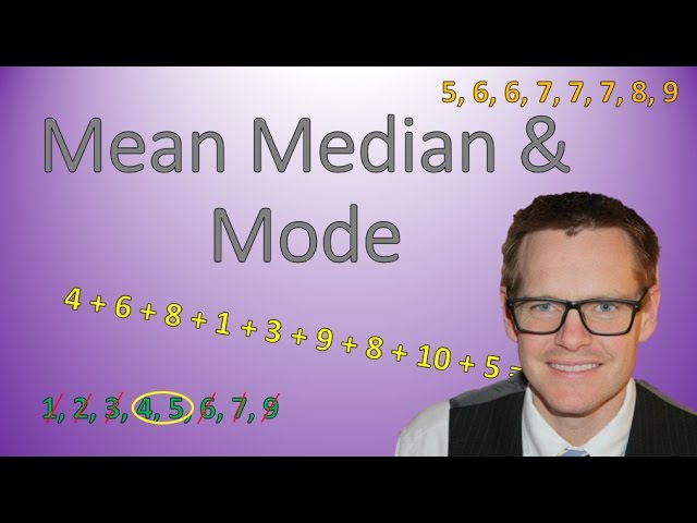 Mean Median Mode Range Outlier