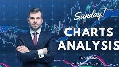 Which Markets to Trade Tomorrow | Sunday 10 May 202 Forex Chart Analysis and Trading Signals
