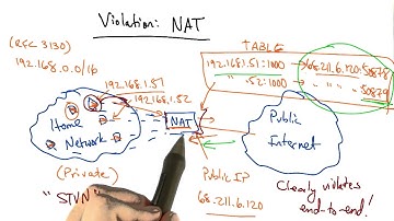 Violation NAT Part 2 - Georgia Tech - Network Implementation