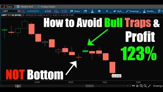 How to Avoid Bull Traps & Profit 123%