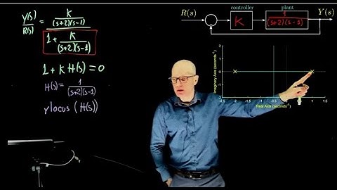 Biomed. systems modelling and control - Lecture 19: Influence of pole location on temporal response