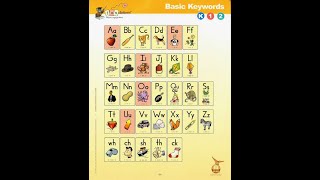 Fundations Alphabet Sounds
