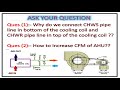 Askquestion 1  general question answer of hvac system  hvac world