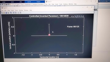 Student No. 10614838, Controlled Inverted Pendulum