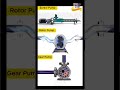 Some interesting types of pumps