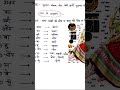 4th grade exam 2025 most important question।आभूषण महत्वपूर्ण प्रश्न #pyqs #mcq4th grade model paper