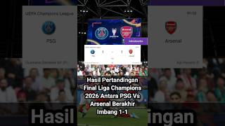 The 2026 Chdanions League Final Between Psg And Arsenal Ended In A 11 Draw