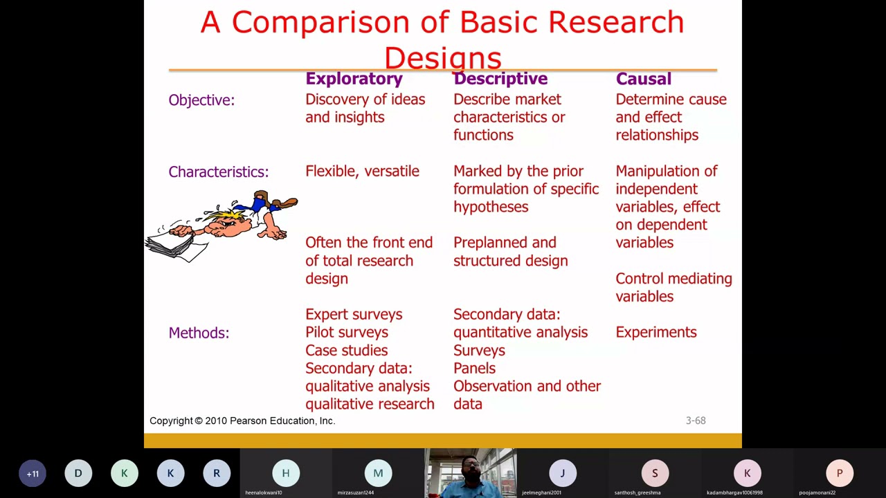 descriptive vs exploratory research examples