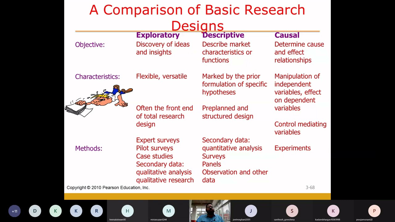 descriptive vs causal research