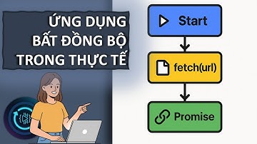 FETCH API THỰC TẾ