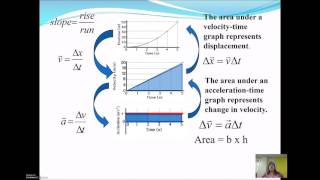 AP Physics 1. Unit 1 1D Kinematics  Video 3  Representing Motion with Graphs Part 2