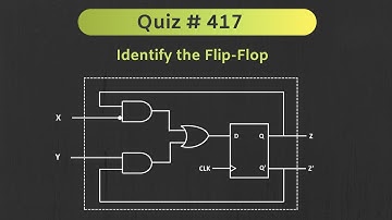 Flip-Flop Conversion Solved Problem (Digital Electronics) | Quiz # 417