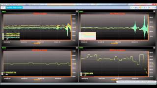 RTDMS PMU vs SCADA naspi1