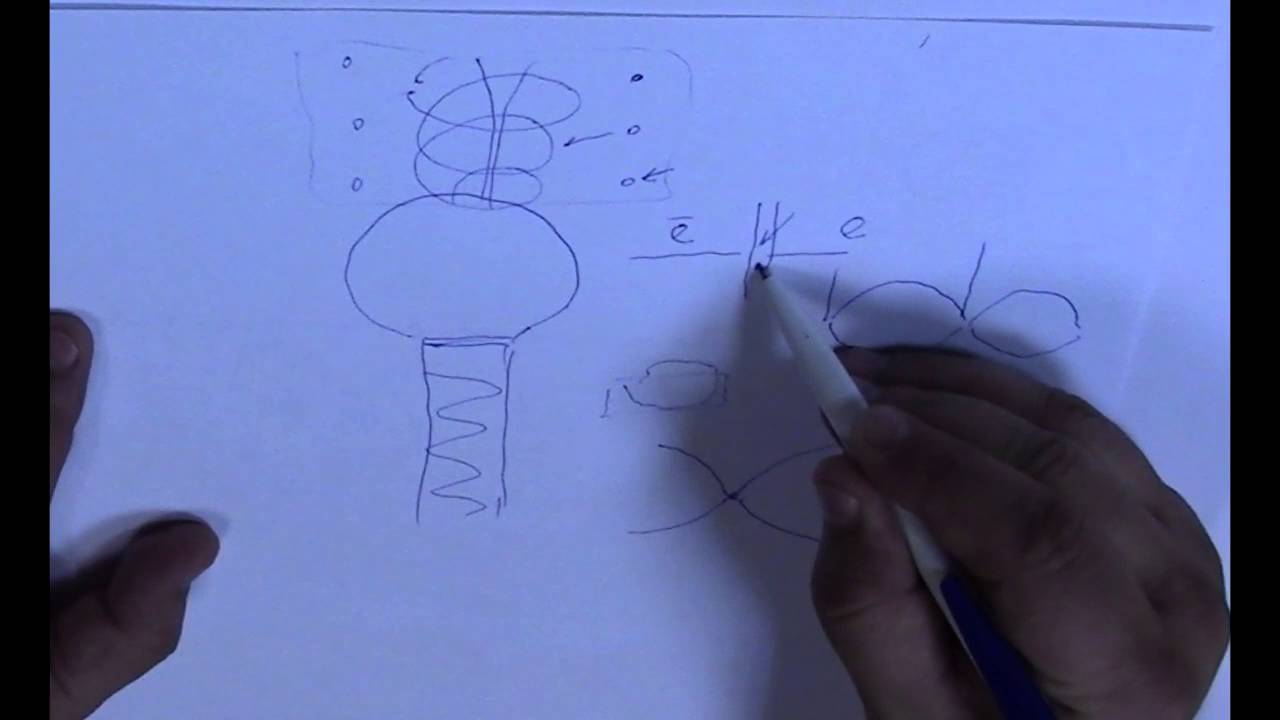 Заряженная частица или электрон Романов А.В. - YouTube