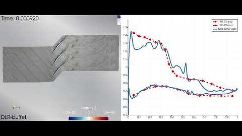 3d-wale-les-rhoCentralFoam-rk4-fixboundaryCondition