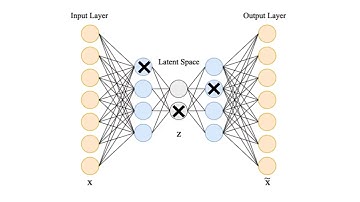 Quantifying the performance of a sparse autoencoder in detecting network anomalies by M.A.A. Edora