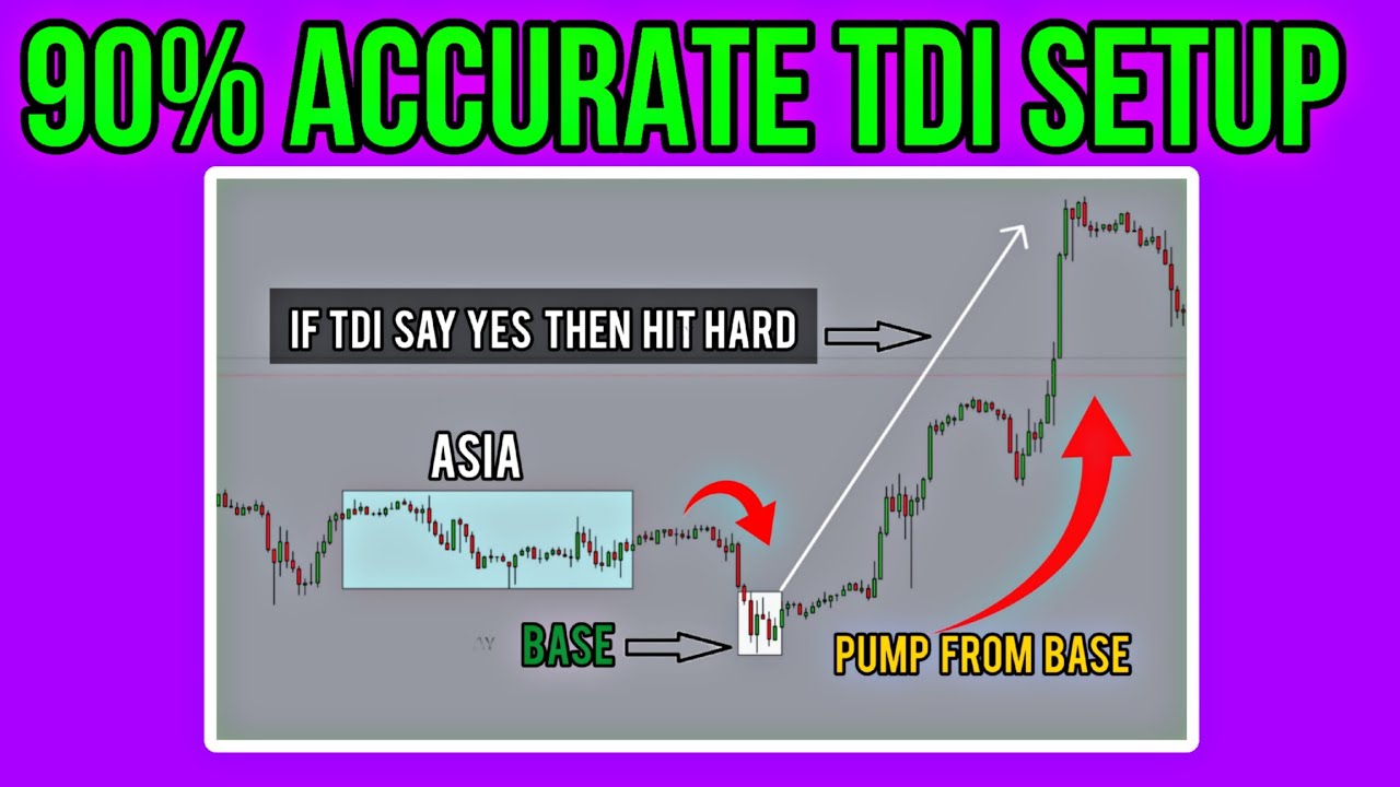 90% Accurate TDI Sharkfin M15 Entry Strategy - YouTube
