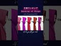 王様ランキング/Ranking of Kings ED『Oz.』歌ってみた English Cover #shorts