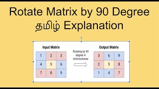 Rotating Matrix 90 Degree in Tamil |  Rotate Image(Clock Wise) | தமிழ் | Leetcode in Tamil