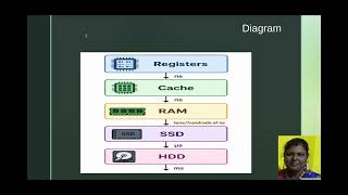 DPCO Unit 5 Memory and I/O Part 1 Memory Hierarchy 