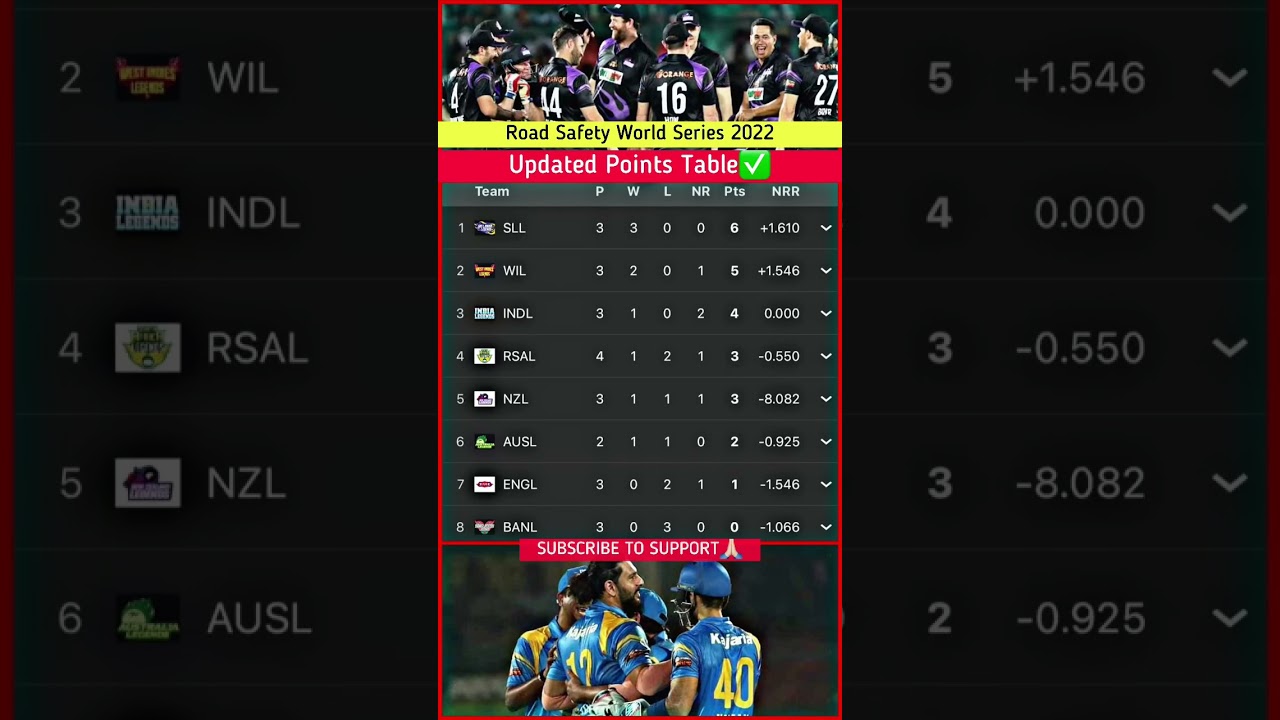 Road Safety World Series 2022 Points Table RSWS 2022 Schedule India