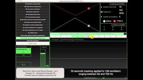 Chapter 2 Theory - Interactive Examples 2N - Additive Synthesis using a variable spectrum controlled