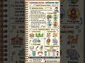 ###englishgrammar###englishgrammar