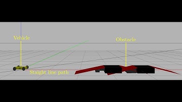 Finite-time Gazebo-ROS Tracking Results: Four Wheeled Mecanum Mobile Robot