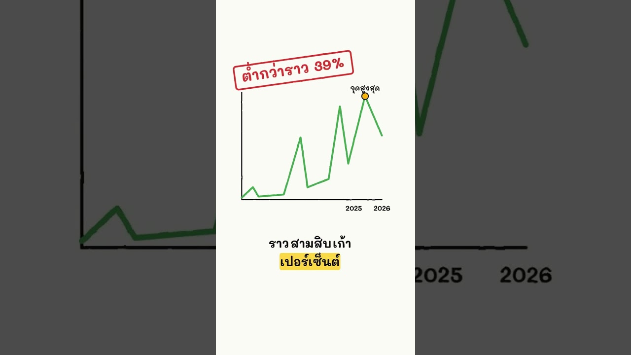 ถ้าซื้อบิตคอยน์ 1,000 บาทตอนปี 2013 วันนี้จะมีเท่าไหร่?