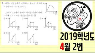 2019학년도 4월 학평 물리1 2번 (EBS 광쌤 물리 인강)